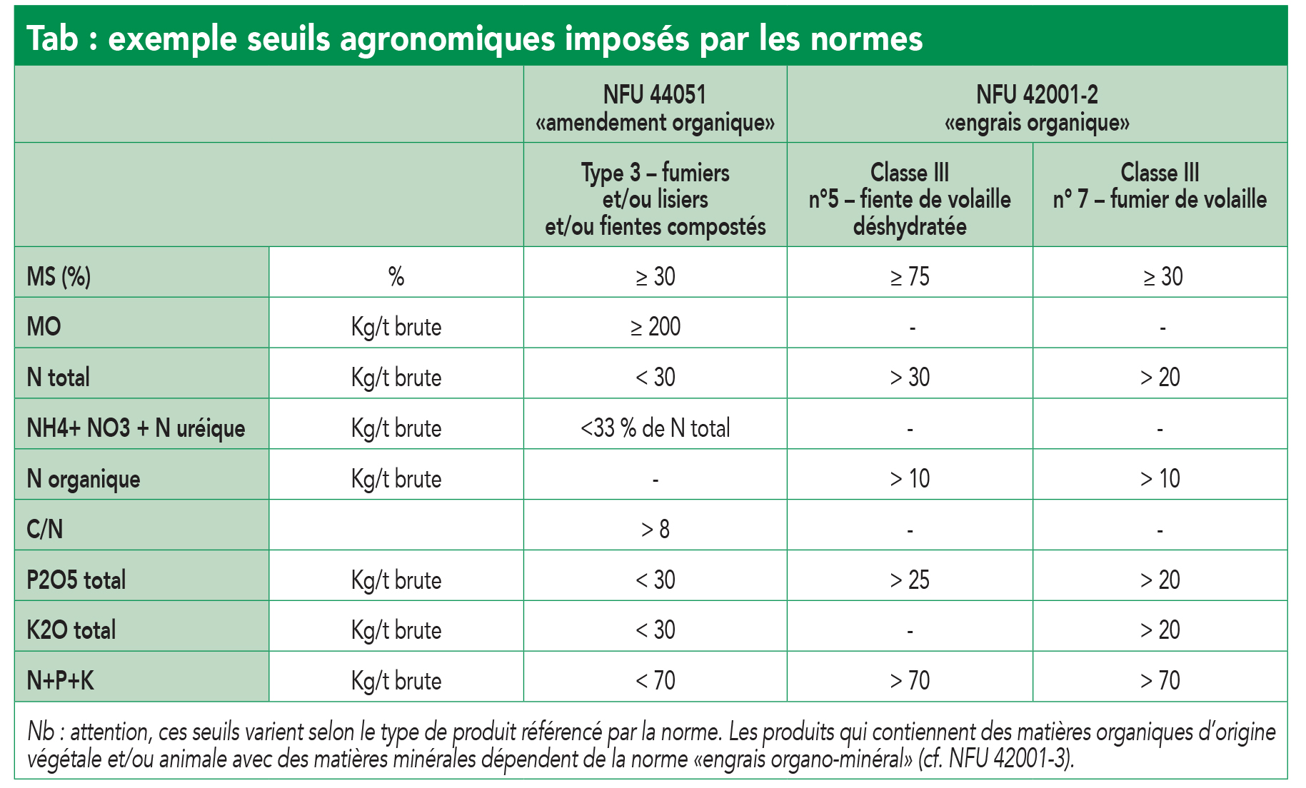 le marché des engrais et fertilisants en France