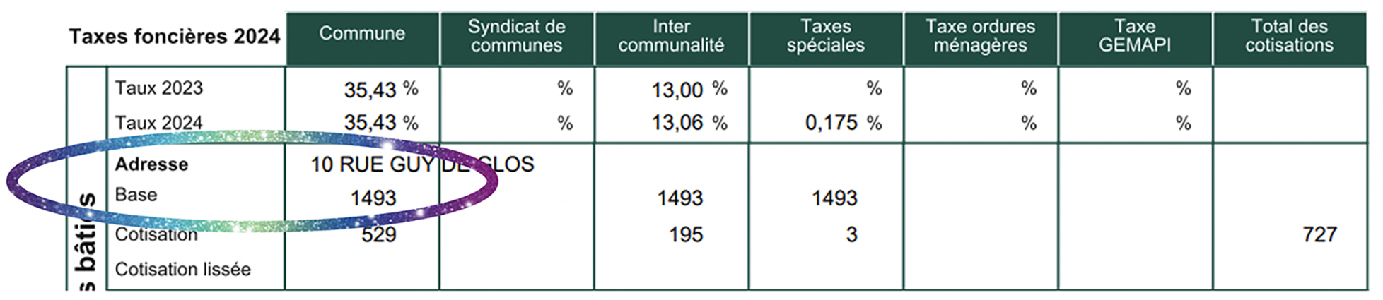 N’hésitez pas à vérifier votre valeur locative ou la base servant au calcul de la taxe foncière bâtie de votre habitation et celle de vos logements locatifs.