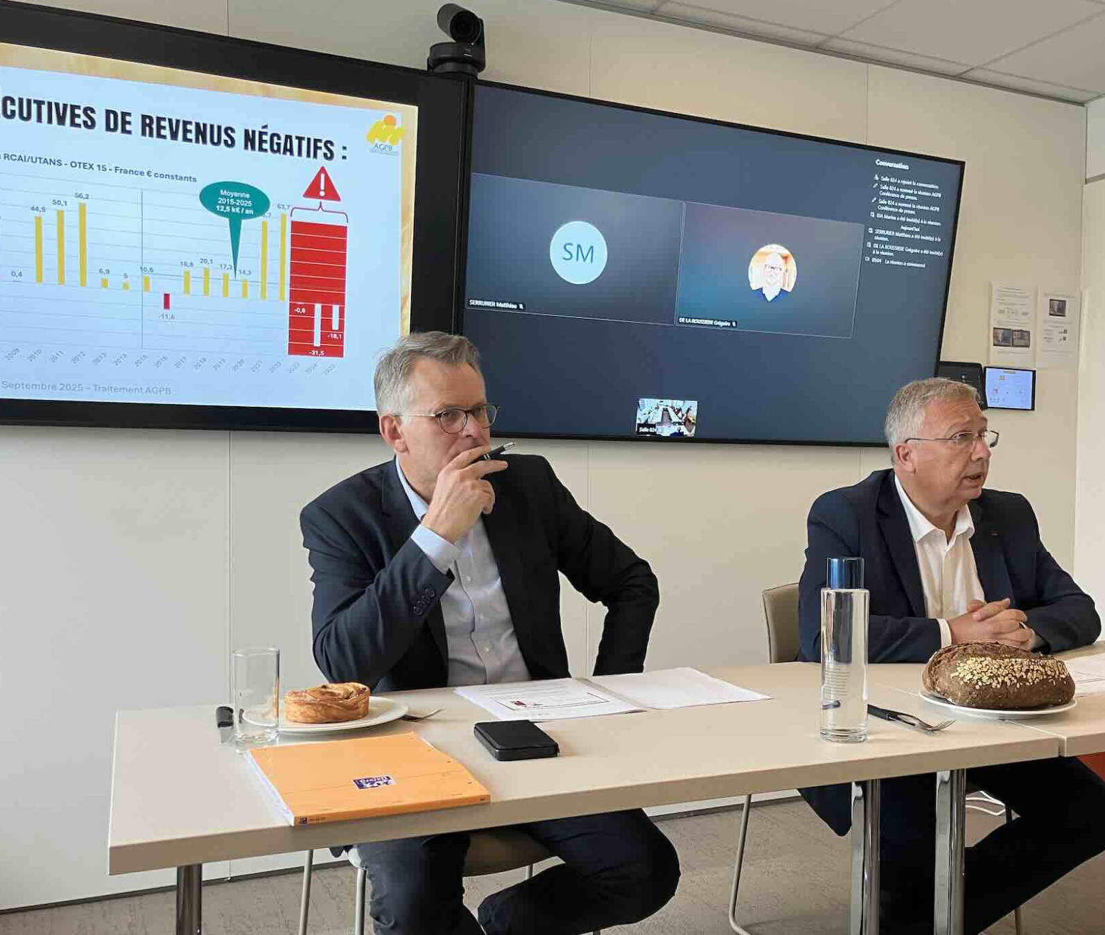 revenu des céréaliers après la moisson 2025