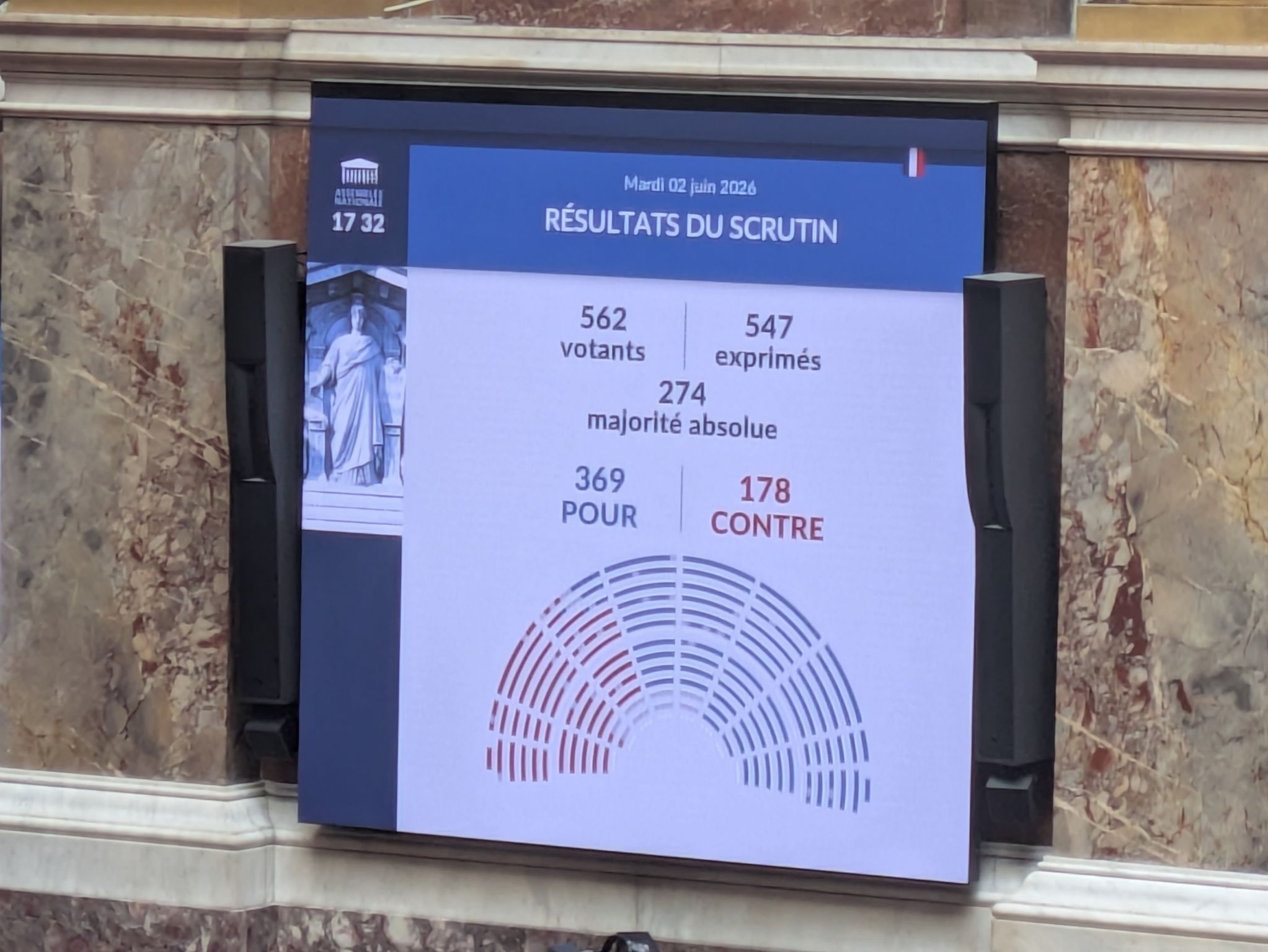 vote de la loi d'urgence agricole à l'Assemblée nationale
