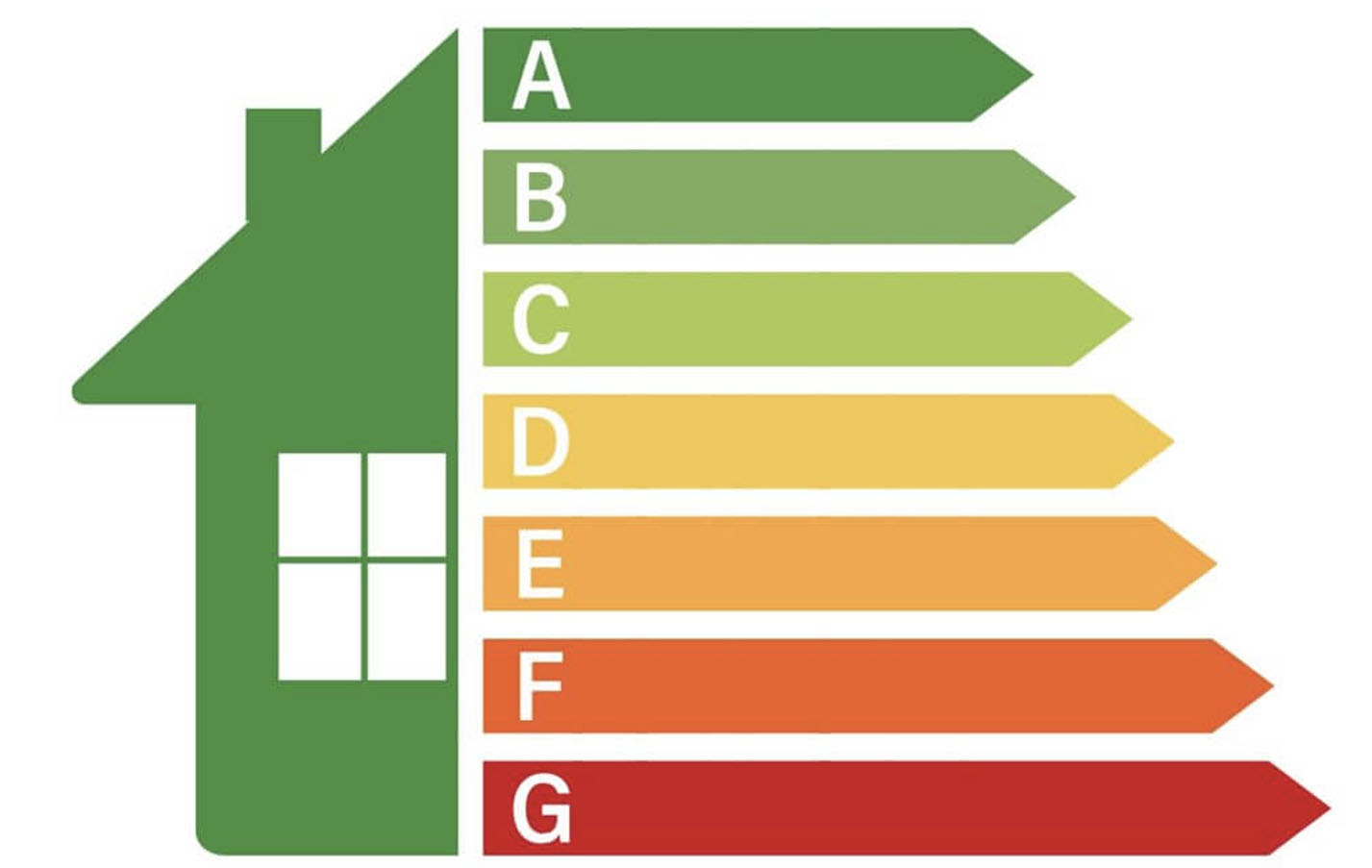 À compter du 1er janvier 2027, le coefficient de conversion de l'électricité,  passera de 1,9 auparavant à 1,7, ce qui permettra de faire remonter les logements d’une lettre.