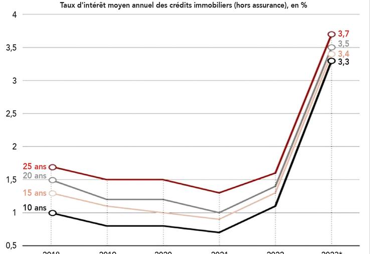 La réalisation d’un prêt familial est un moyen d’aider les enfants au moment de l’achat de son premier logement, par exemple.