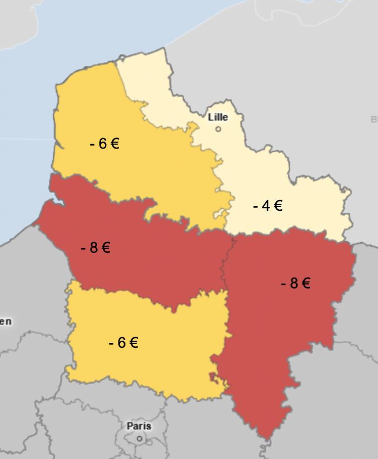Évaluation de l’impact de la réforme (version actuelle),  en moyenne, sur les aides à l’hectare par département des Hauts-de-France