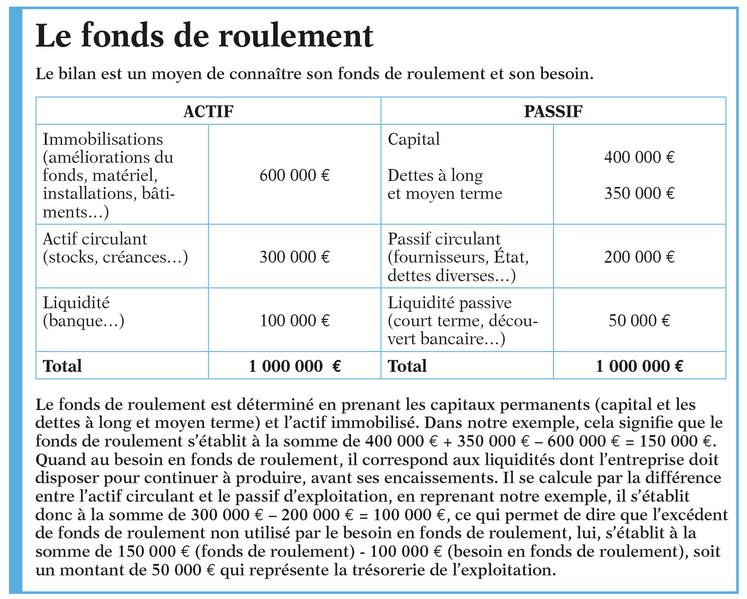 Le journal de bord : l'indispensable du bon gestionnaire