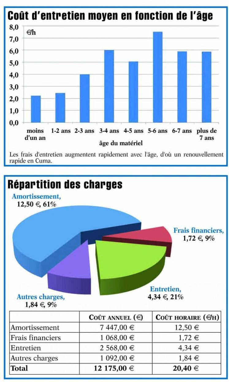 je regarde le chargeur - Temu France