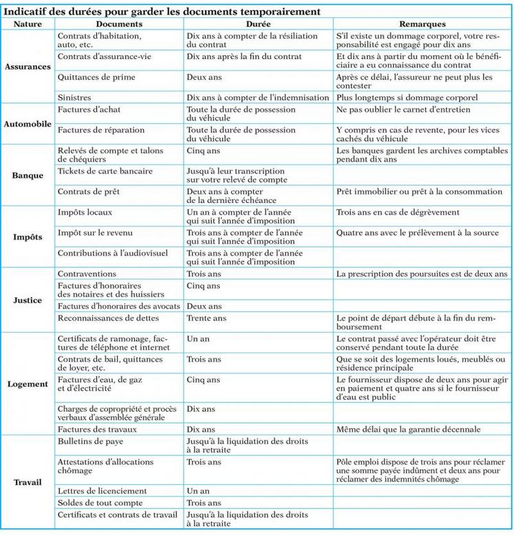 Combien de temps faut-il conserver ses documents de transport ?