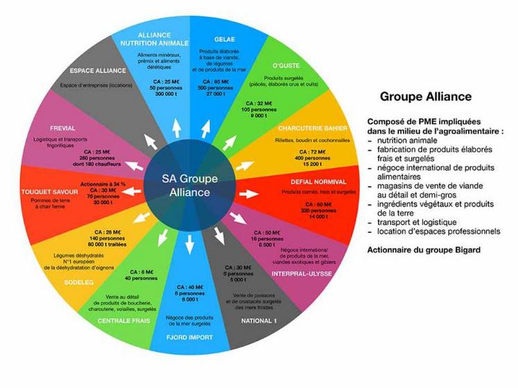 La cible type est une entreprise de taille moyenne (entre 15 et 100 M€ de CA), avec un dirigeant en place et une spécificité produit.