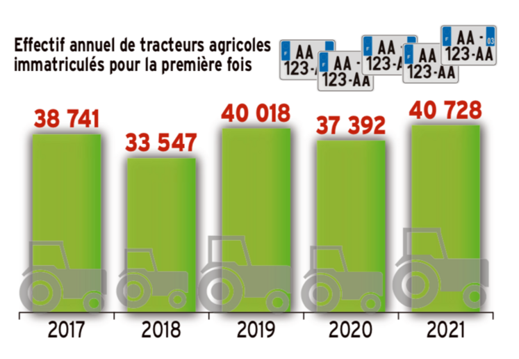 ventes de tracteurs