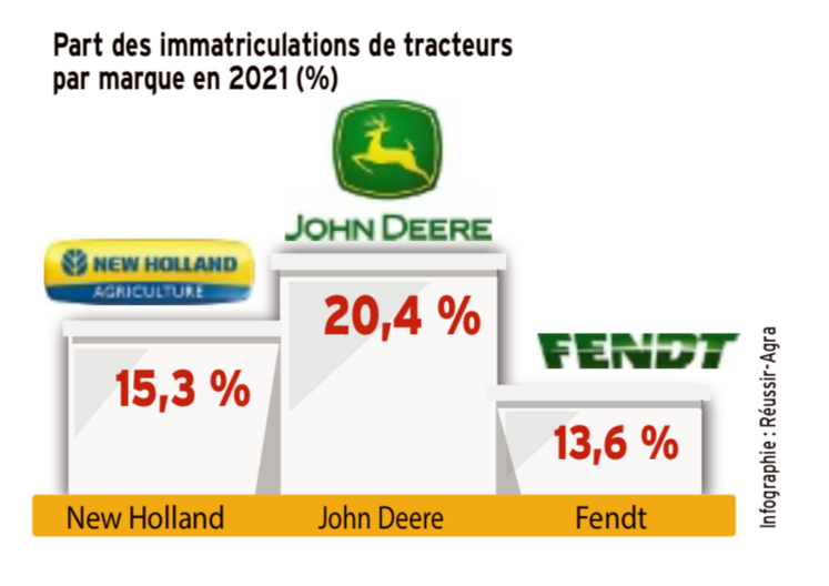 marques tracteurs