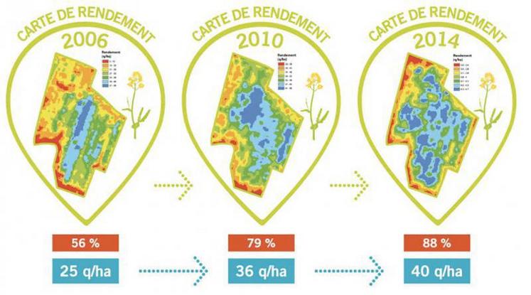 Au bout des parcelles du Paraclet, un Phytobac permet la dégradation et l’évaporation de produits. Toutes les bouillies sont faites avec des volumes le plus bas possible, pour une réduction des phytos.