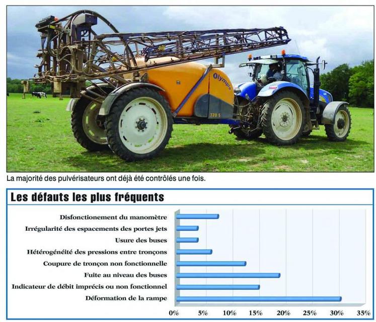 Manomètre numérique LeoR de -1 bar à 1000 bar - avec fonction d