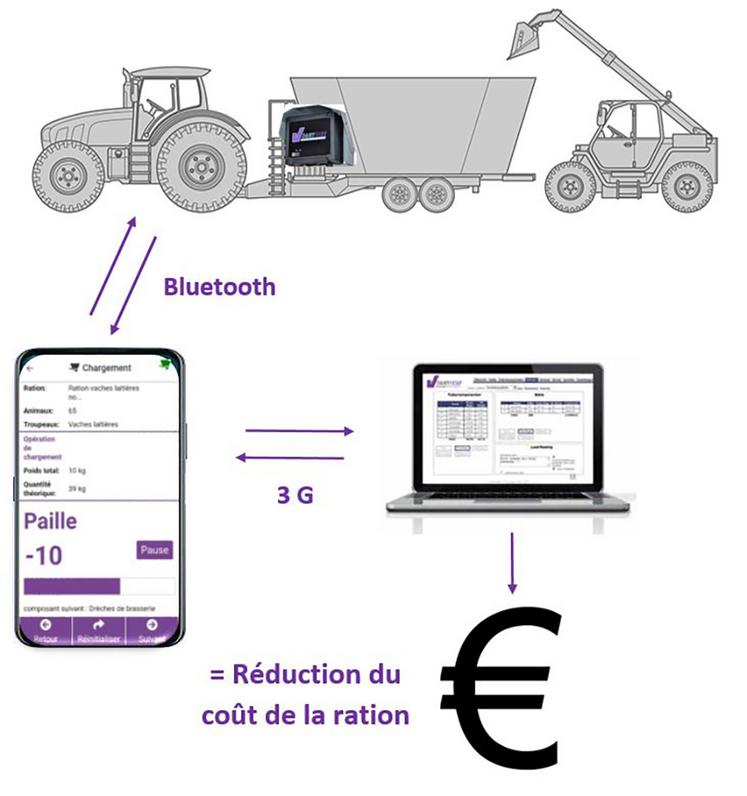 Principe de fonctionnement.