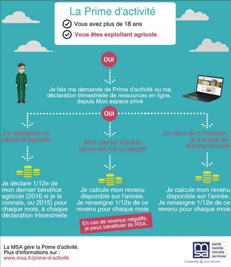 Mon enfant vient d'avoir 18 ans, comment le déclarer ?