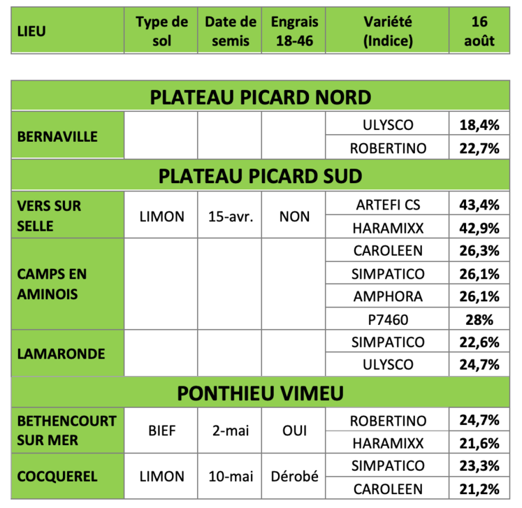 ensilage et MS