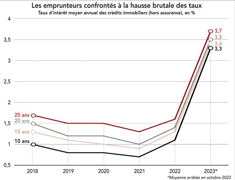 La réalisation d’un prêt familial est un moyen d’aider les enfants au moment de l’achat de son premier logement, par exemple.