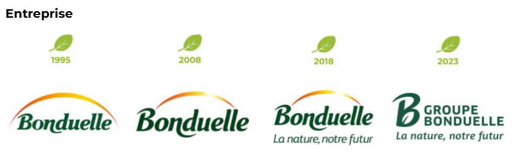 Bonduelle