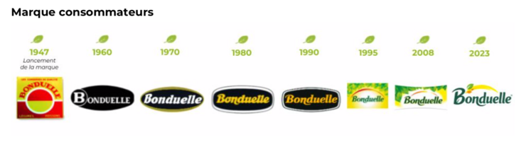 Bonduelle marque