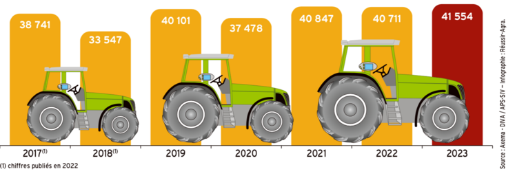 immatriculations tracteurs