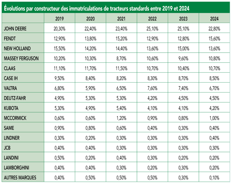 immatriculations tracteurs