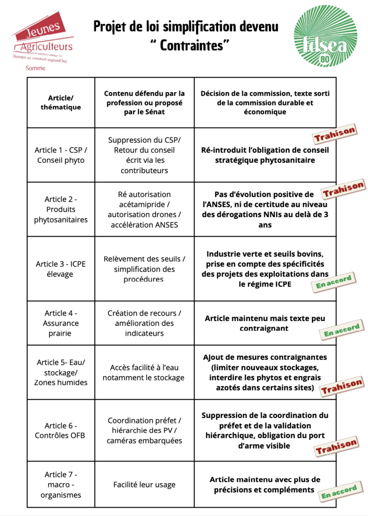 PPL entraves mobilisation Paris Assemblée nationale