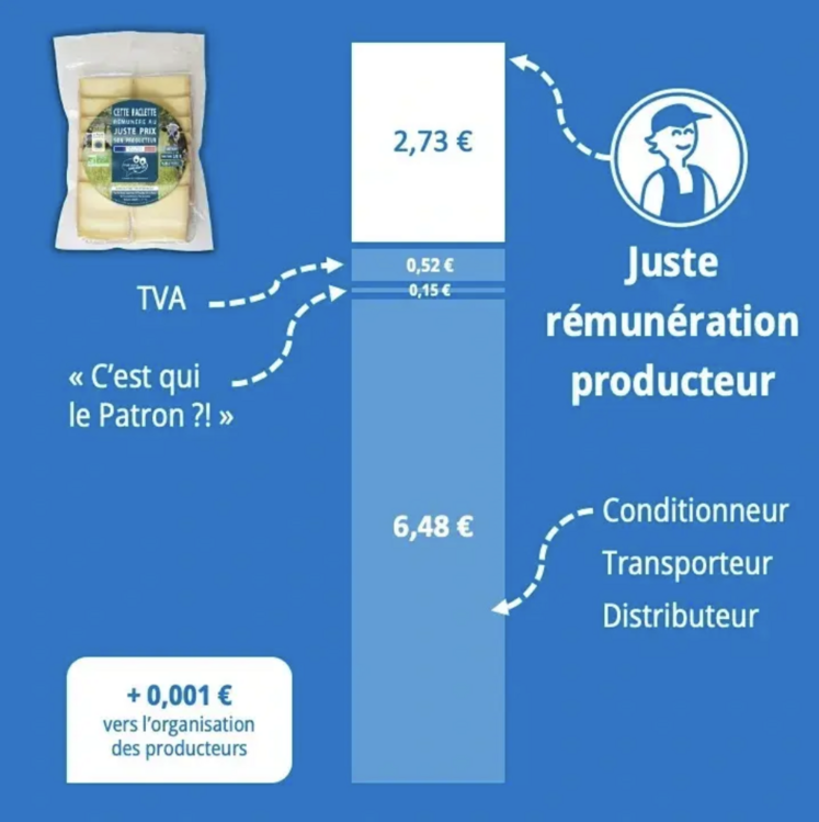 raclette C'est qui le patron ?!