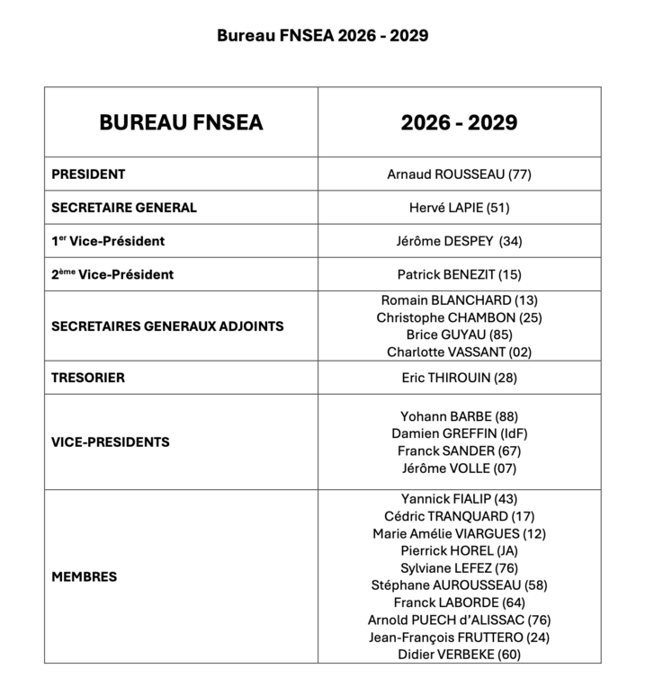 membres du bureau de la FNSEA