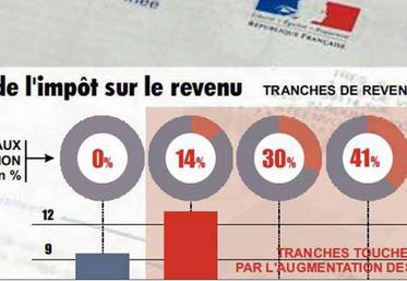 Bercy étudie deux scénarios pour baisser l’impôt sur le revenu : la création d’une ou deux tranches en bas de barème et/ou celle de réduire les taux d’imposition.