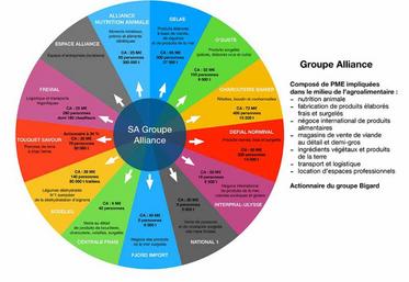 La cible type est une entreprise de taille moyenne (entre 15 et 100 M€ de CA), avec un dirigeant en place et une spécificité produit.