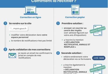 Il est possible de rectifier sa déclaration dans le cas d’un oubli ou d’une erreur. Si votre déclaration a été faite en ligne, vous pouvez y aller, début août, sur le site impôts.gouv.fr. Pour les autres, vous devrez faire une déclaration papier rectificative auprès du centre des impôts.