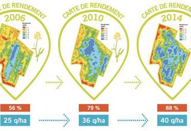 Au bout des parcelles du Paraclet, un Phytobac permet la dégradation et l’évaporation de produits. Toutes les bouillies sont faites avec des volumes le plus bas possible, pour une réduction des phytos.