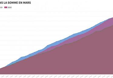 Nombre de décès dans la Somme en mars.