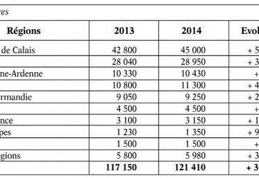 Emblavements 2014 en pommes de terre de conservation.