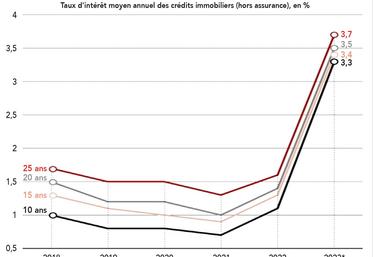 La réalisation d’un prêt familial est un moyen d’aider les enfants au moment de l’achat de son premier logement, par exemple.