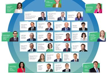 La composition de la nouvelle Commission européenne présidée par Ursula von der Leyen.