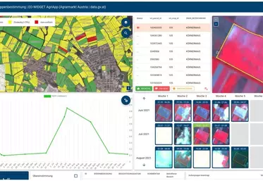 Pac : le système satellitaire autrichien pour attribution des aides