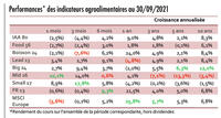 Coup d’arrêt à la hausse des valeurs européennes de l’agroalimentaire au troisième trimestre