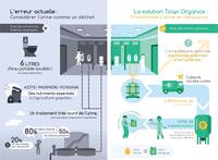 Process de récupération de l'urine pour la valoriser mis au point par Toopi Organics 