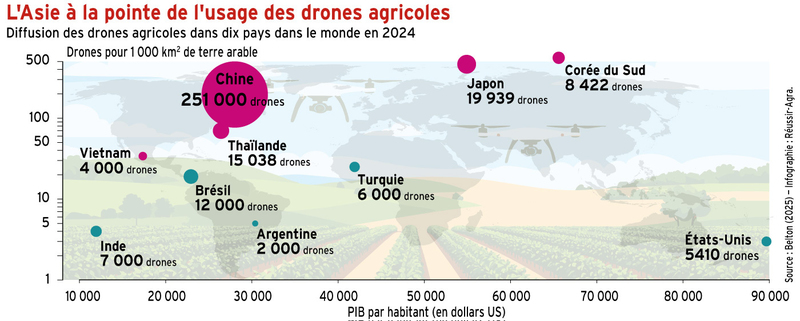 <em class="placeholder">L&#039;Asie à la pointe de l&#039;usage des drones agricoles</em>