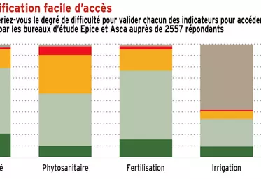 Les professionnels jugeaient l’ancienne HVE facile d’accès