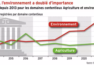 Au Conseil d'Etat, l'environnement a gagné en importance