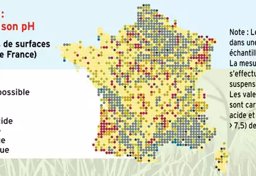 Acidité des sols : à chaque région son pH