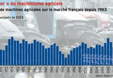 <em class="placeholder">Le nouvel « âge d’or » du machinisme agricole</em>
