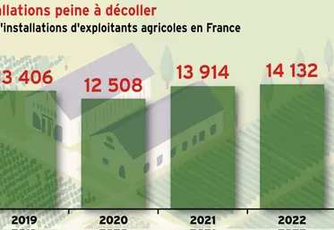 <em class="placeholder">Les installations peinent à décoller</em>
