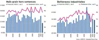 Betterave à sucre : malgré la sécheresse estivale, un rendement préservé