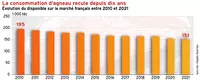 À la veille de Pâques, un marché de l’agneau dans l’expectative