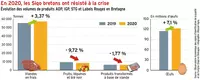 En 2020, les Siqo bretons ont résisté à la crise