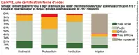 Les professionnels jugeaient l’ancienne HVE facile d’accès