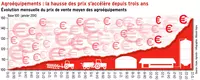 Agroéquipements : la hausse des prix s’accélère depuis trois ans