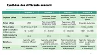 Vaccin contre l’influenza : les scénarios explorés par les professionnels