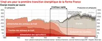 <em class="placeholder">1950-1970 : la bascule énergétique de la Ferme France</em>